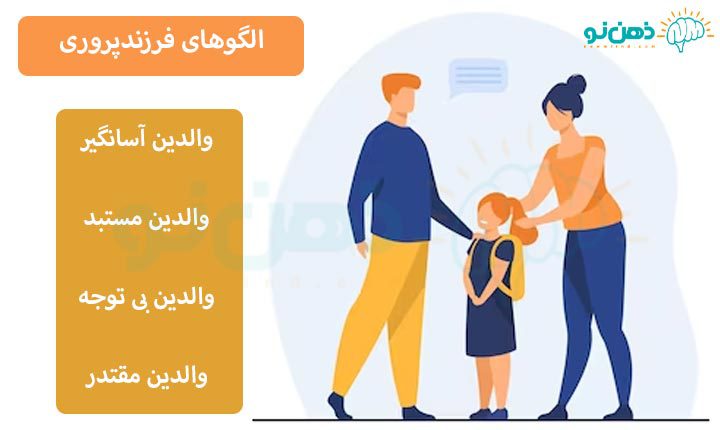 الگوهای تربیت فرزند