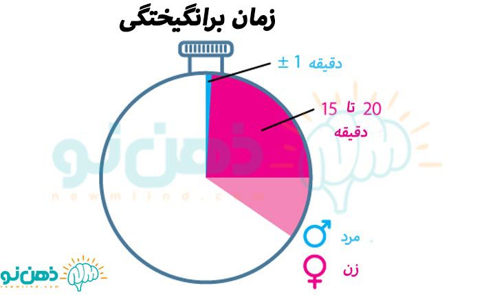 چرا شب جمعه باید رابطه جنسی رابطه زناشویی سکس داشته باشیم