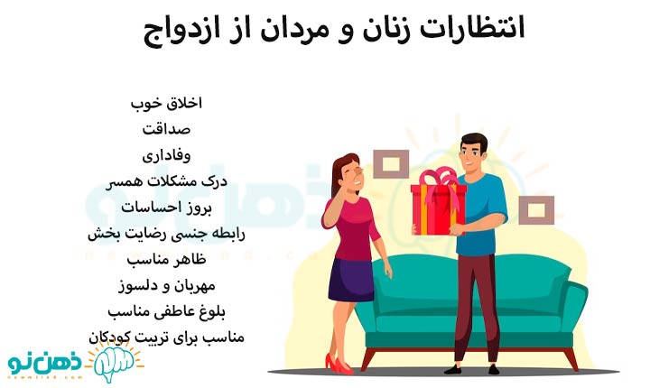 انتظار های زنان و مردان از ازدواج