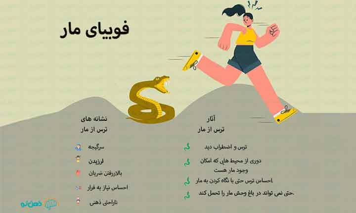 علائم فوبیای مار ، ذهن نو