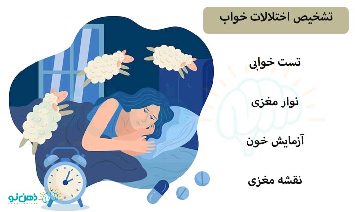 تشخیص اختلالات خواب