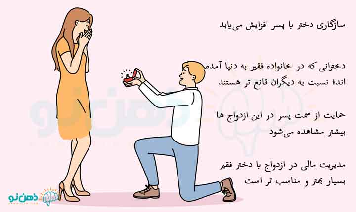 مزایای ازدواج با دختر فقیر