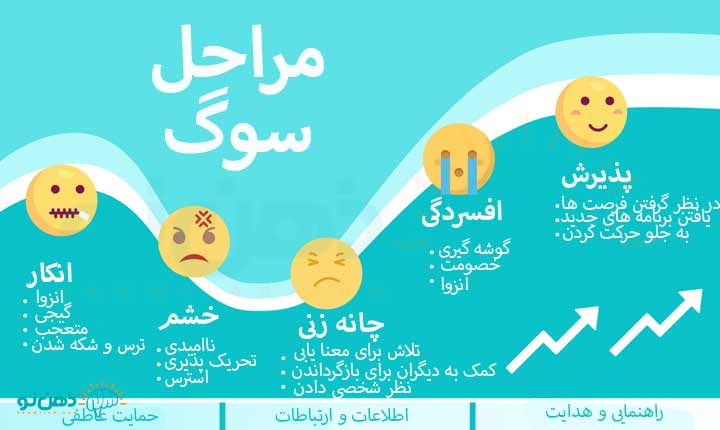 مراحل سوگ