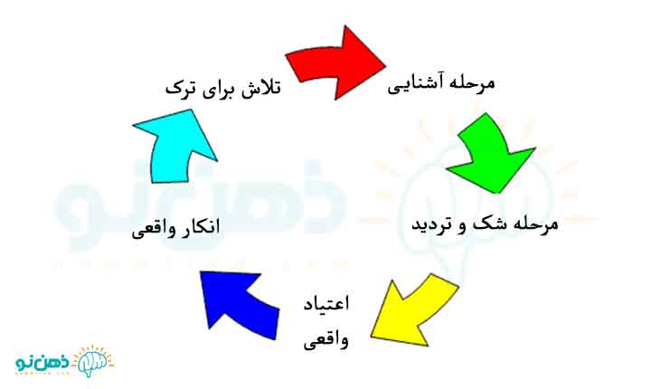 مراحل اعتیاد چیست