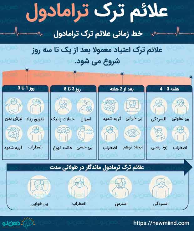 علائم ترک اعتیاد به ترامادول