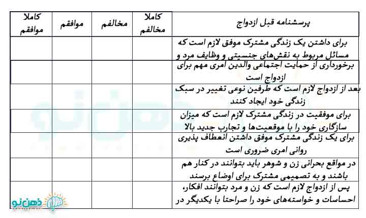 بقیه پرسشنامه مشاوران ازدواج
