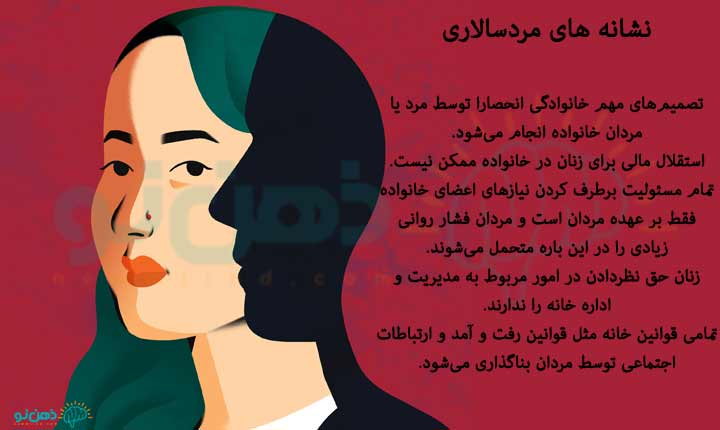 نشانه های مردسالاری