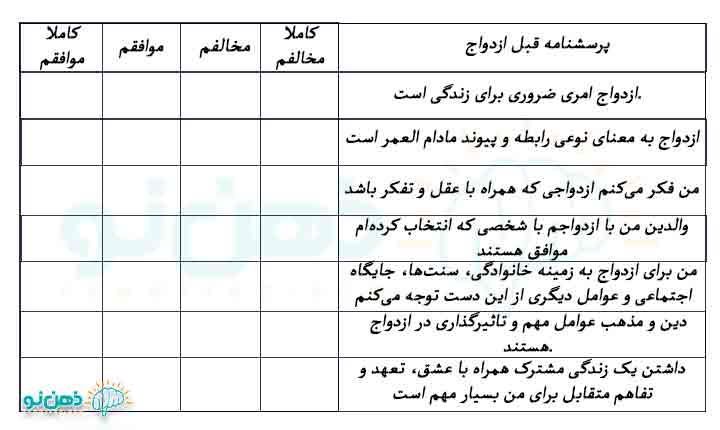 پرسشنامه قبل ازدواج مشاوران