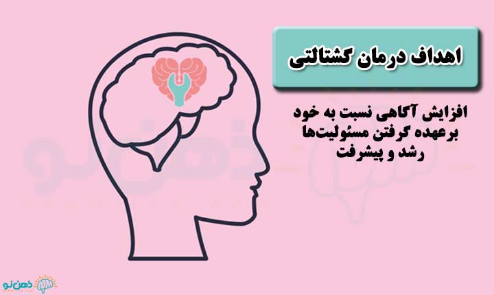 اهداف گشتالت درمانی