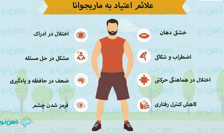 علائم اعتیاد به ماریجوانا ، ذهن نو