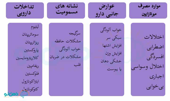قرص میرتازاپین