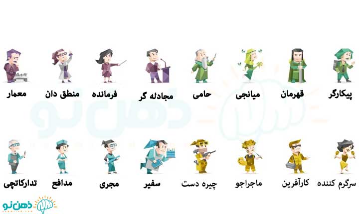 تیپ های شخصیتی MBTI