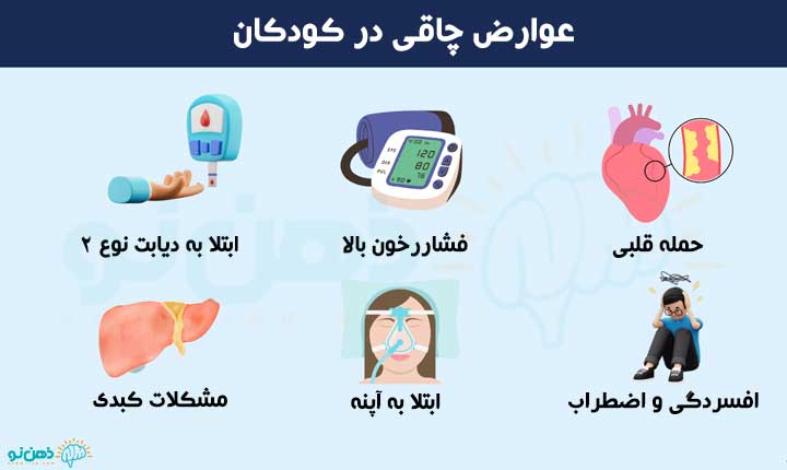 عوارض چاقی کودکان