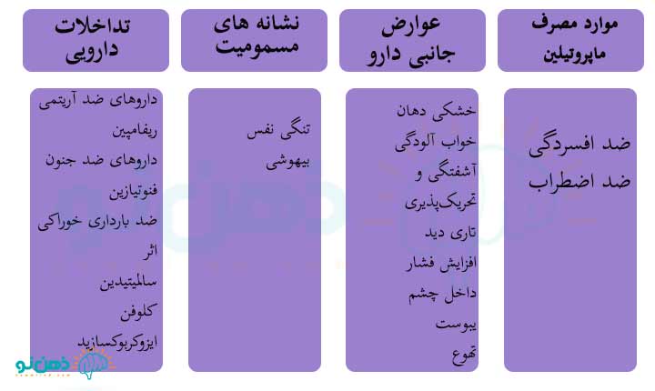 موارد مصرف ماپروتیلین