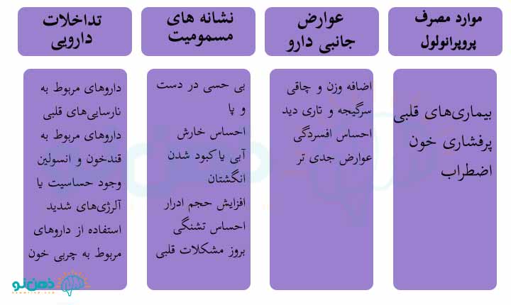 موارد مصرف قرص پروپرانولول