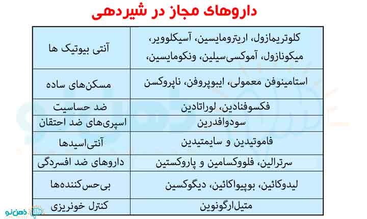 انواع داروهای مجاز در شیردهی