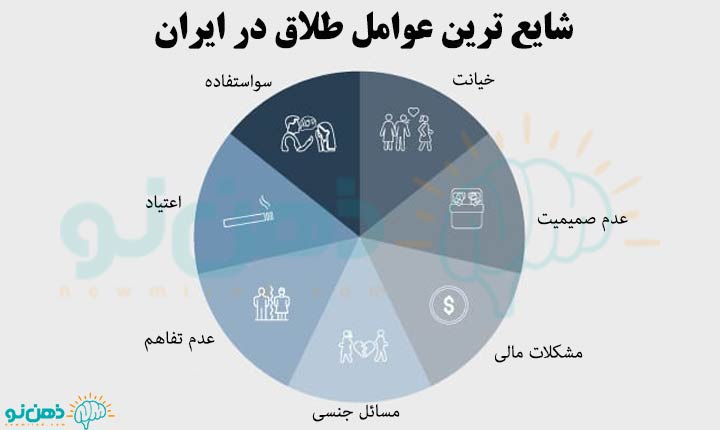 شایع ترین عوامل طلاق
