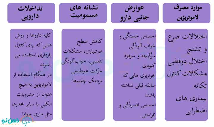 موارد مصرف لاموتریژین