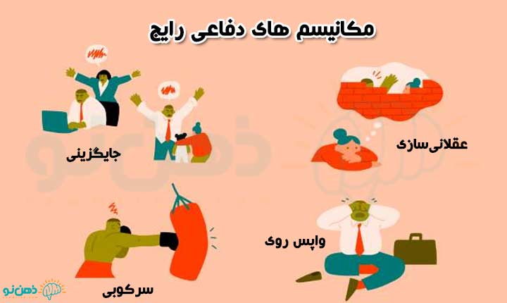 مکانیسم های دفاعی رایج