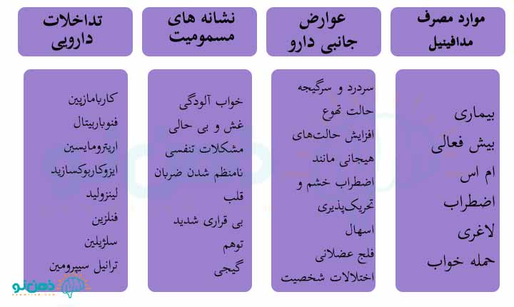 کاربرد قرص مدافینیل