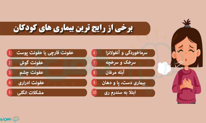 انواع بیماری های کودکان