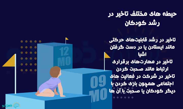 حیطه های تاخیر در رشد کودکان