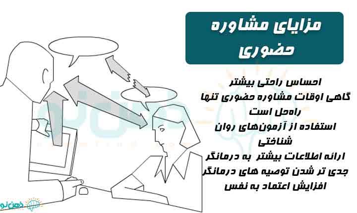 مزایای مشاوره حضوری