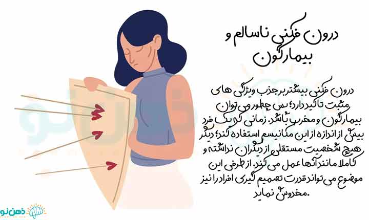 مکانیسم درون فکنی ناسالم