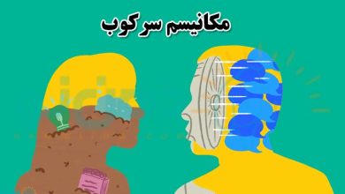 مکانیسم سرکوب