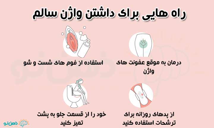 عکس رحم سالم و ناسالم