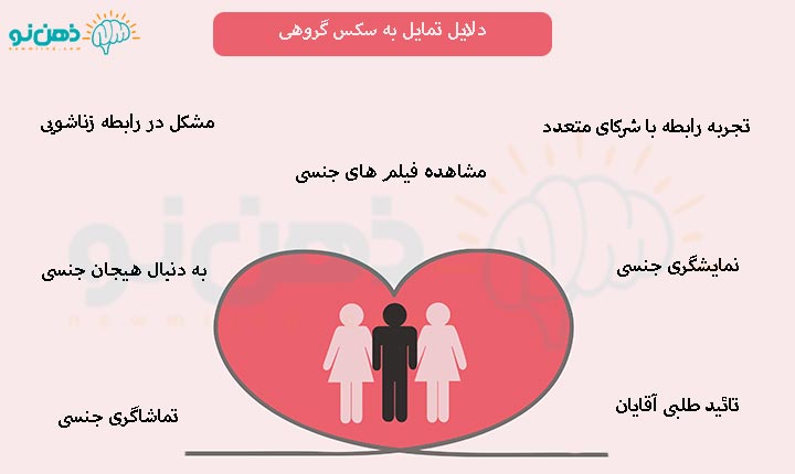 دلایل تمایل به سکس گروهی