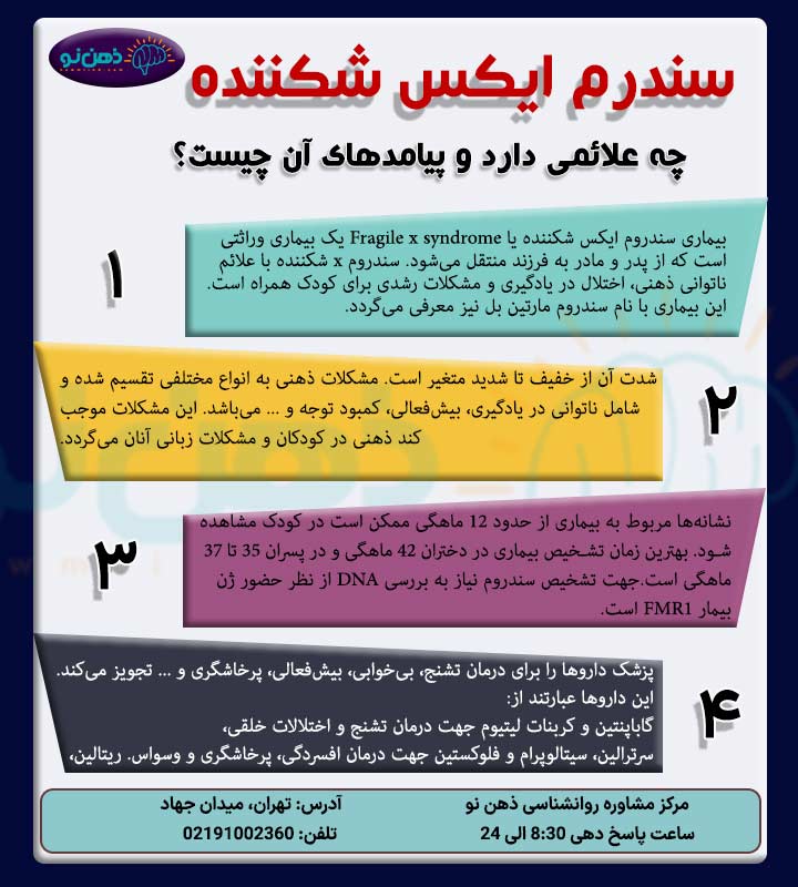 سندرم ایکس شکننده