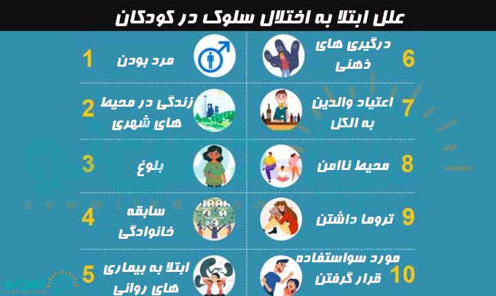 درمان اختلال سلوک