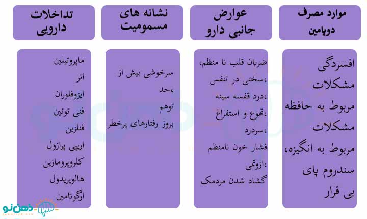 قرص دوپامین