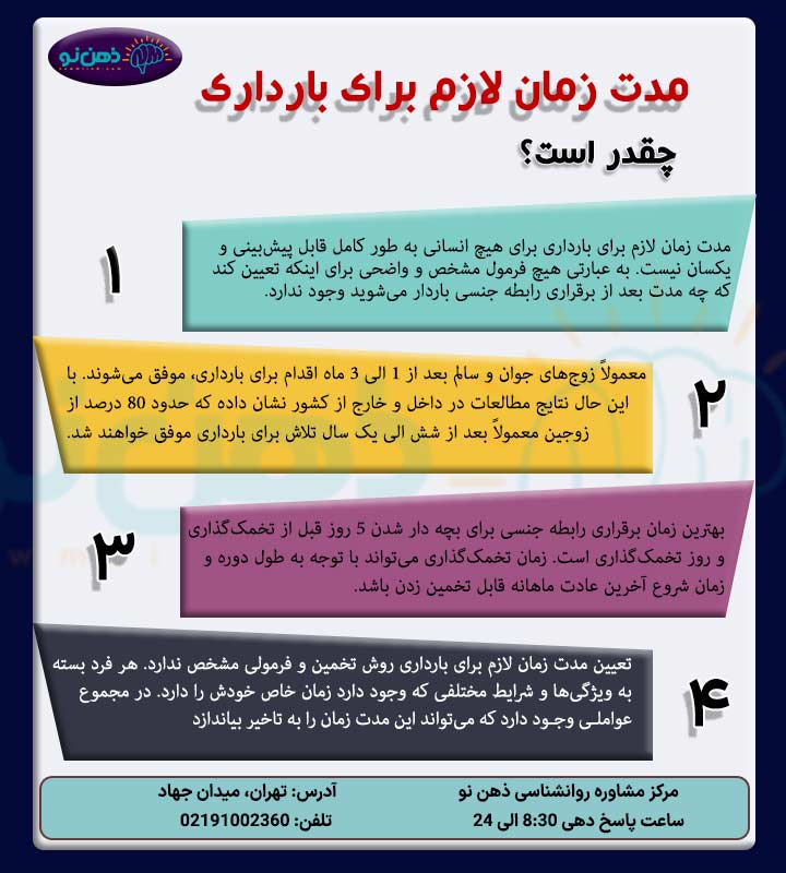 مدت زمان لازم برای بارداری