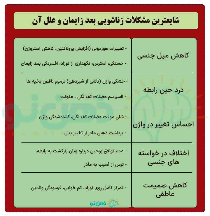 مشکلات رابطه بعد از زایمان