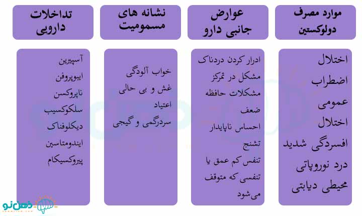 مصرف دولوکستین