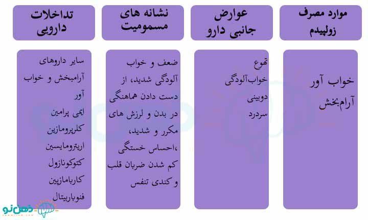 موارد مصرف زولپیدم