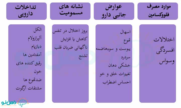 موارد مصرف فلووکسامین