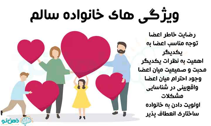 ویژگی خهای خانواده سالم