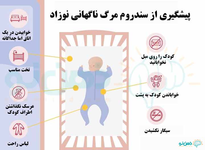 پیشگیری از سندرم مرگ ناگهانی نوزاد