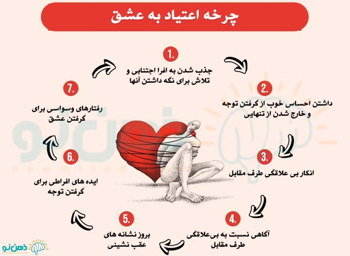 چرخه اعتیاد به عشق