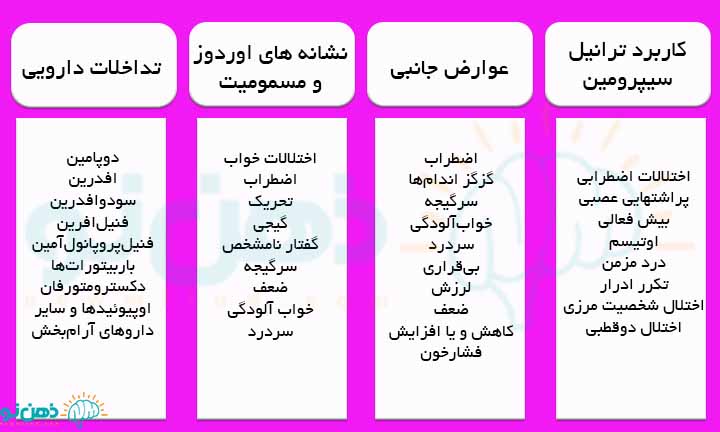 کاربرد قرص ترانیل سیپرومین