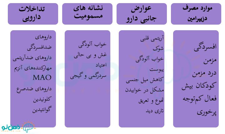 موارد مصرف قرص دزیپرامین