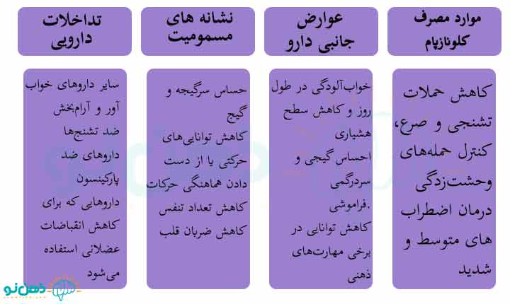 موارد مصرف کلونازپام