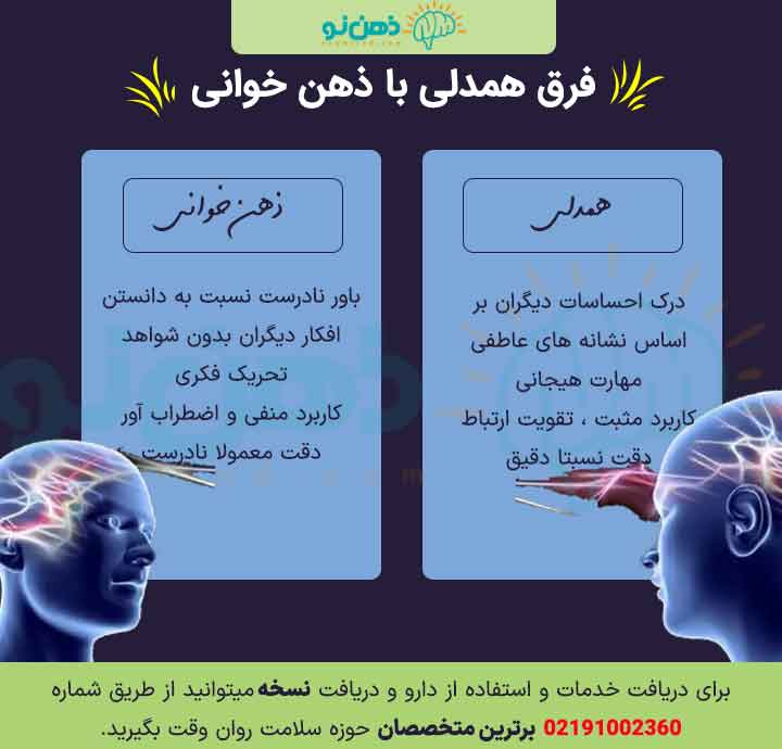 نشانه های ذهن خوانی