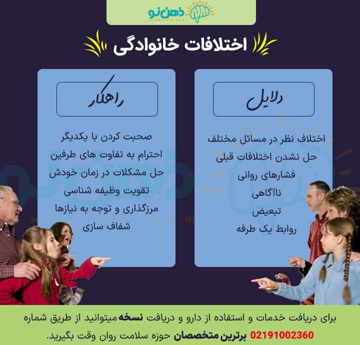 اختلافات خانوادگی