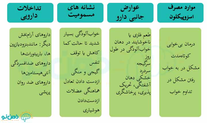 جدول اسزوپیکلون