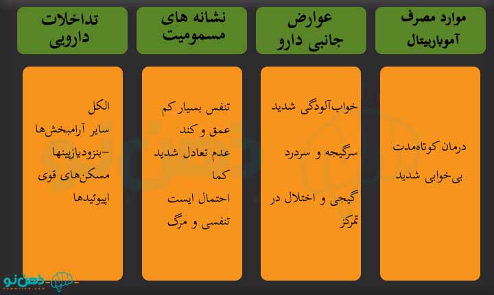 جدول قرص آموباربیتال