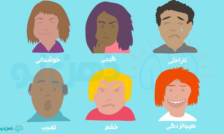 حالات چهره در زبان بدن